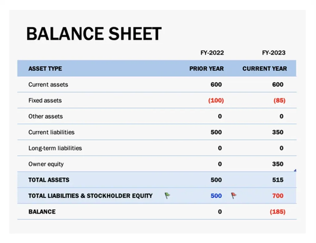 balance-sheet-blue-modern-simple-2-1-63fda74e24c2